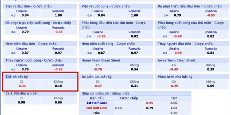 Đọc kèo để hiểu và lựa chọn cửa chơi đúng đắn